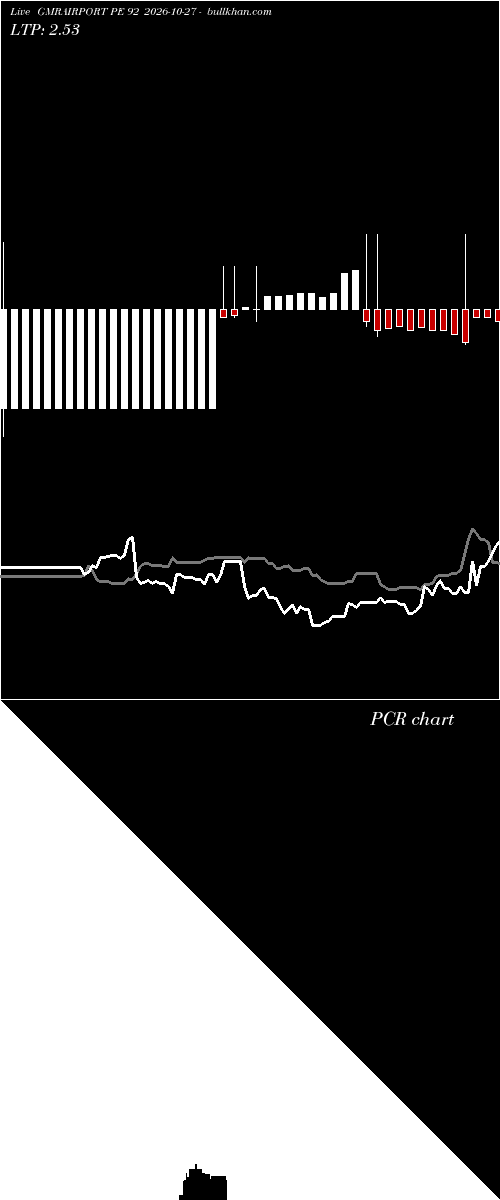  option chart GMRAIRPORT PE 92 2026-10-27 