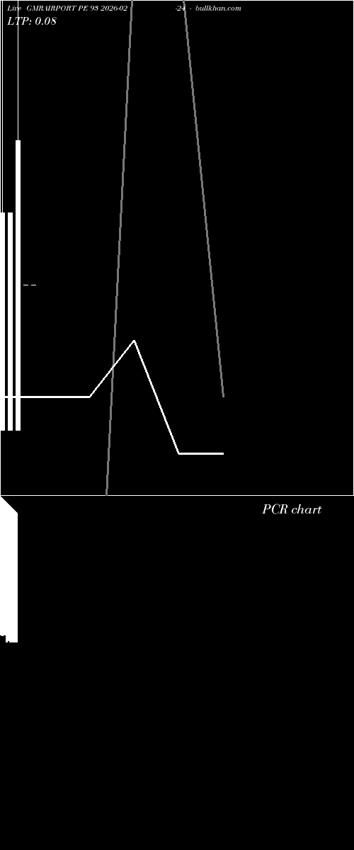  option chart GMRAIRPORT PE 93 2026-02-24 