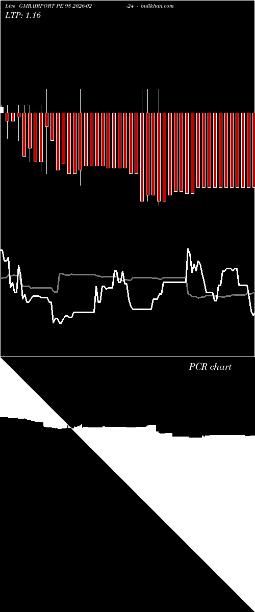  option chart GMRAIRPORT PE 93 2026-02-24 