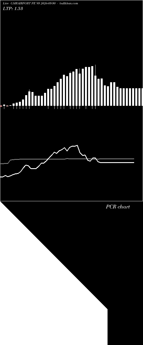  option chart GMRAIRPORT PE 93 2026-03-30 