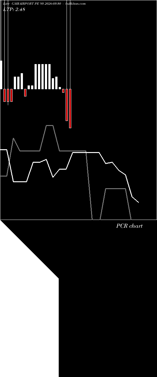  option chart GMRAIRPORT PE 93 2026-03-30 