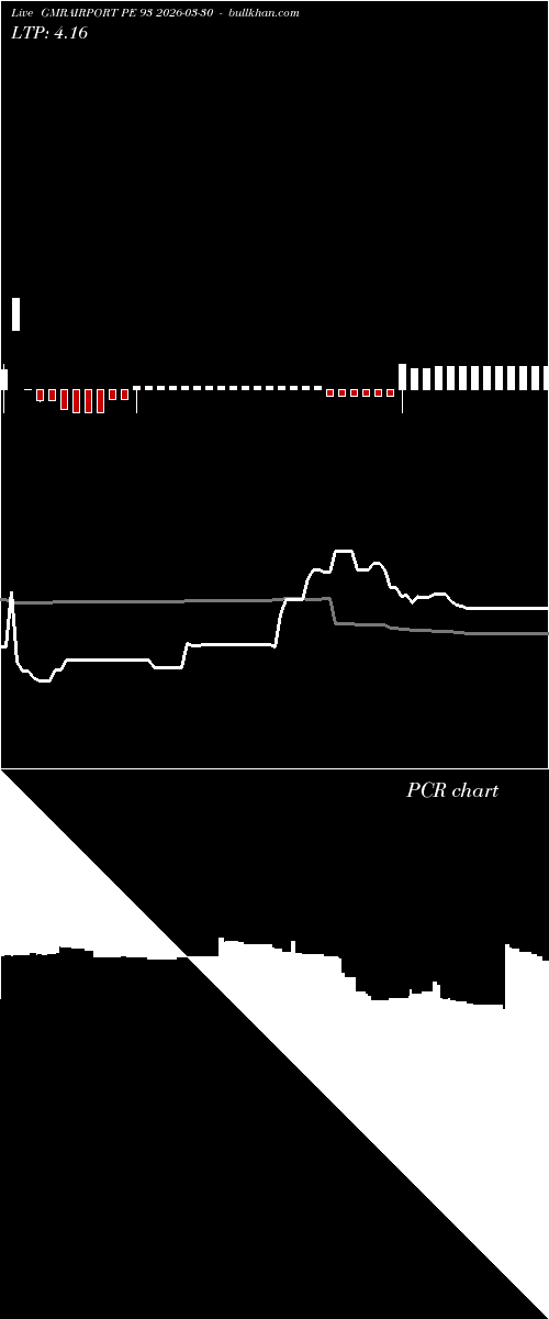  option chart GMRAIRPORT PE 93 2026-03-30 