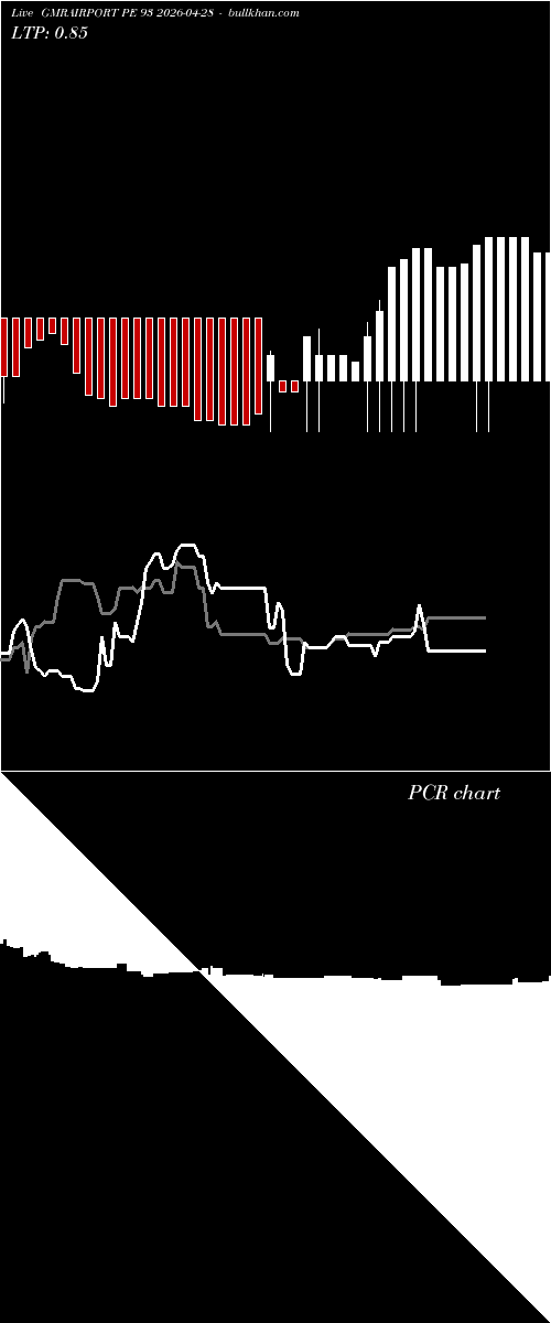  option chart GMRAIRPORT PE 93 2026-04-28 