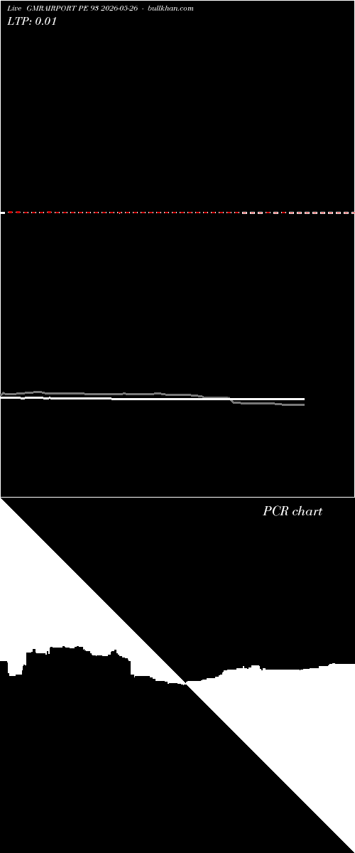  option chart GMRAIRPORT PE 93 2026-05-26 