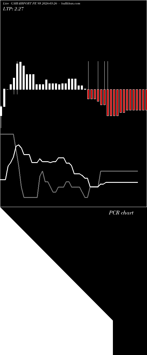  option chart GMRAIRPORT PE 93 2026-05-26 