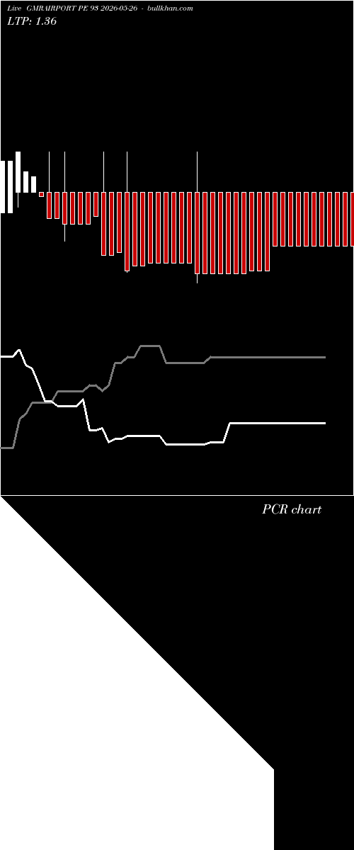  option chart GMRAIRPORT PE 93 2026-05-26 