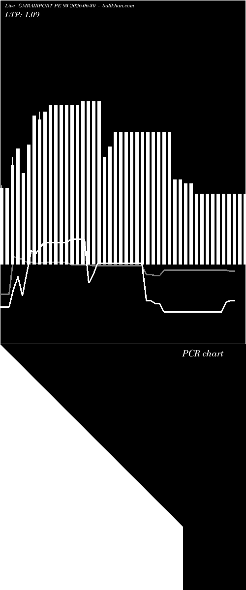  option chart GMRAIRPORT PE 93 2026-06-30 