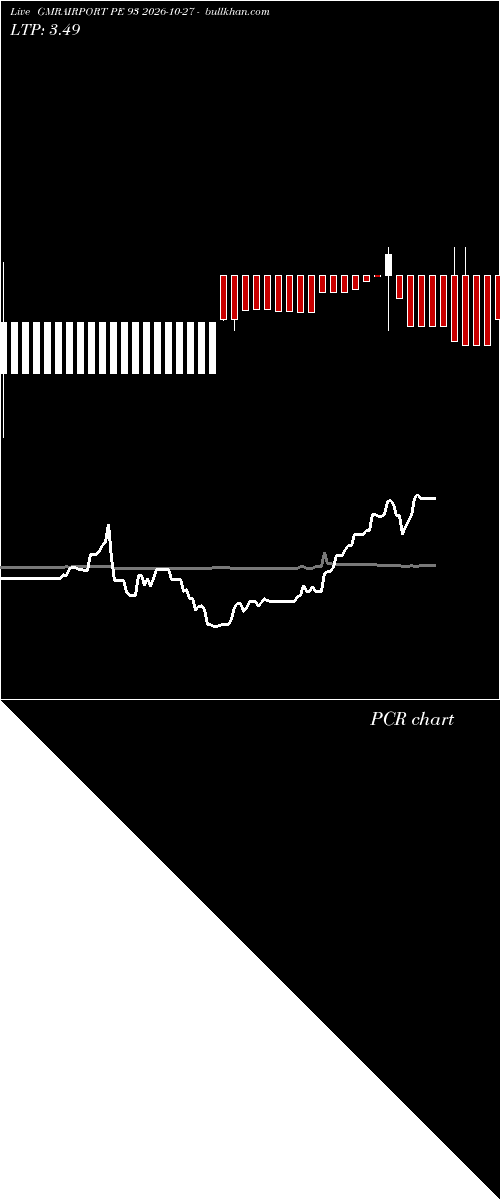  option chart GMRAIRPORT PE 93 2026-10-27 