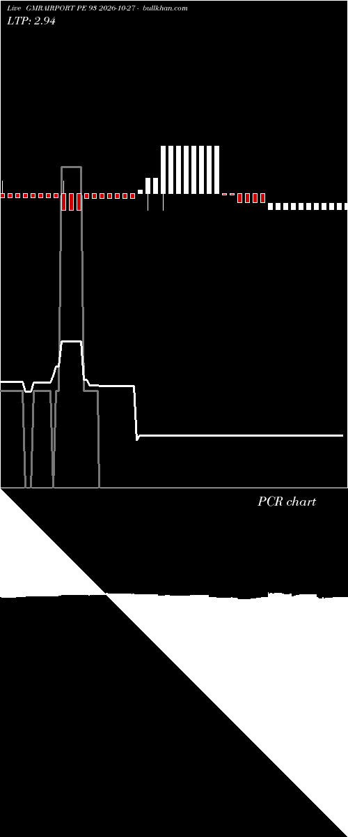  option chart GMRAIRPORT PE 93 2026-10-27 