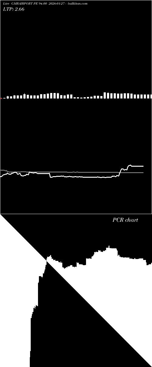  option chart GMRAIRPORT PE 94.00 2026-01-27 