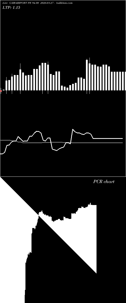  option chart GMRAIRPORT PE 94.00 2026-01-27 