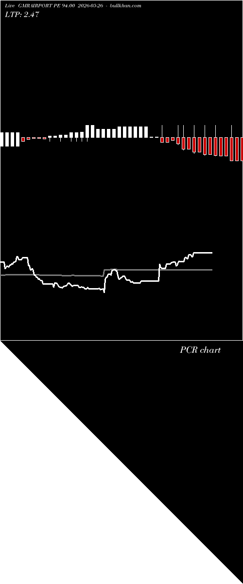 option chart GMRAIRPORT PE 94.00 2026-05-26 