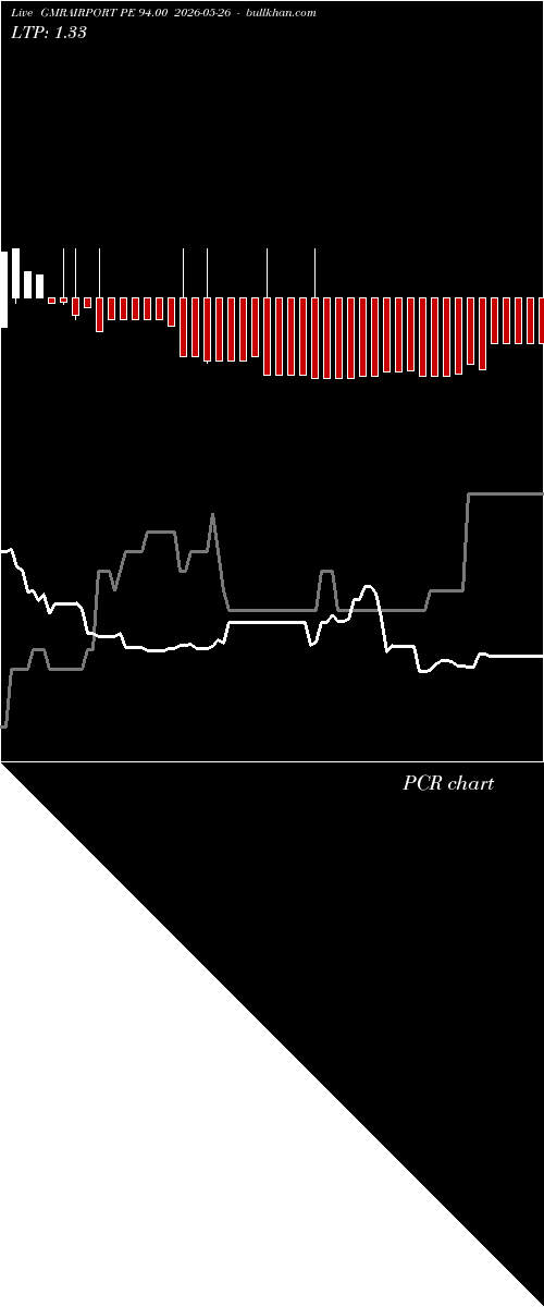  option chart GMRAIRPORT PE 94.00 2026-05-26 