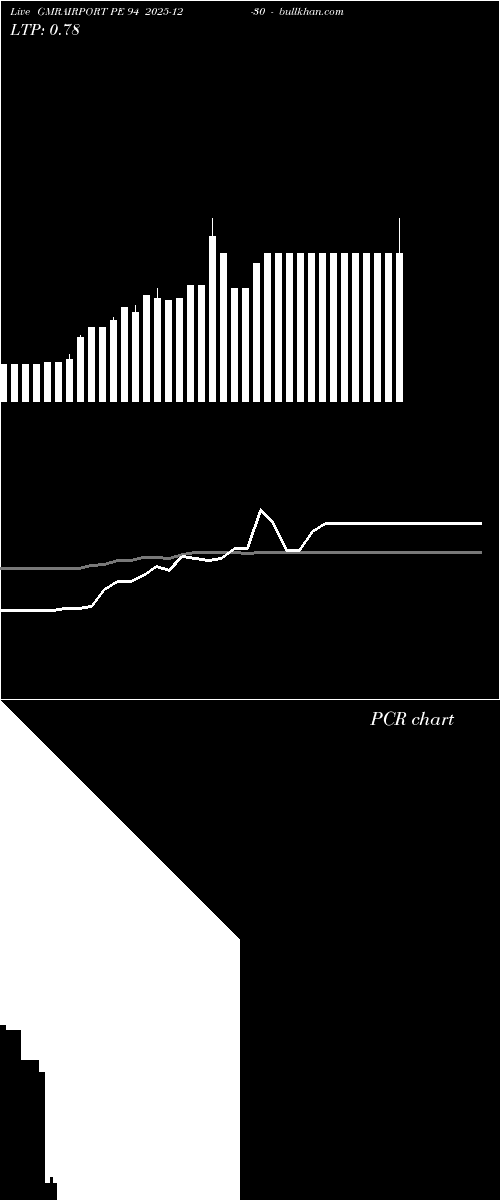  option chart GMRAIRPORT PE 94 2025-12-30 