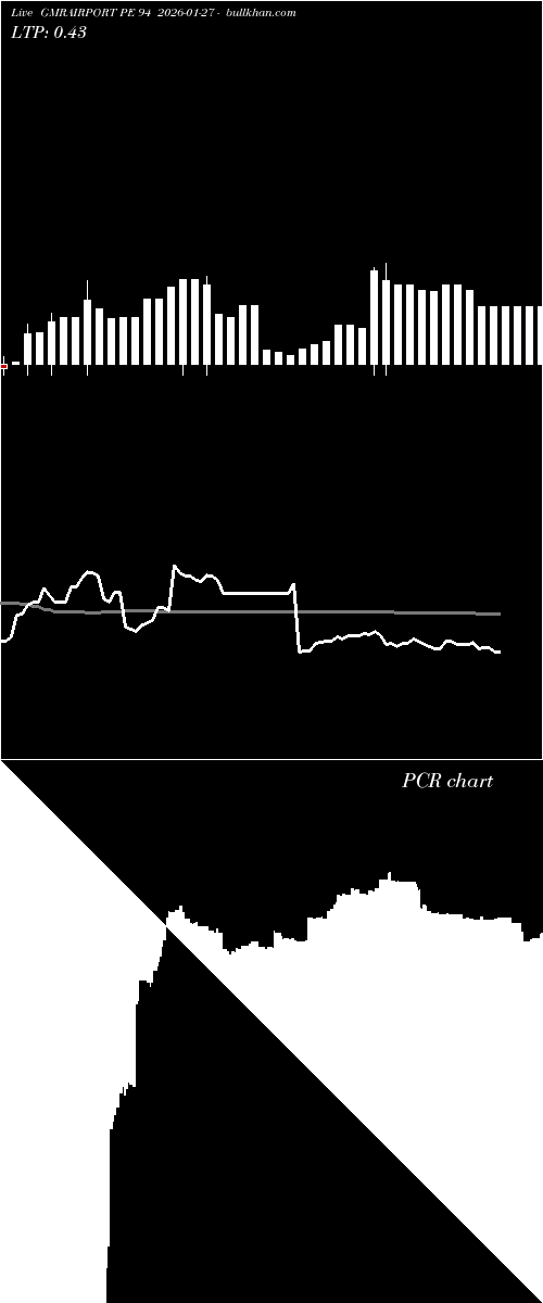  option chart GMRAIRPORT PE 94 2026-01-27 