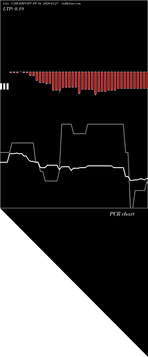  option chart GMRAIRPORT PE 94 2026-01-27 