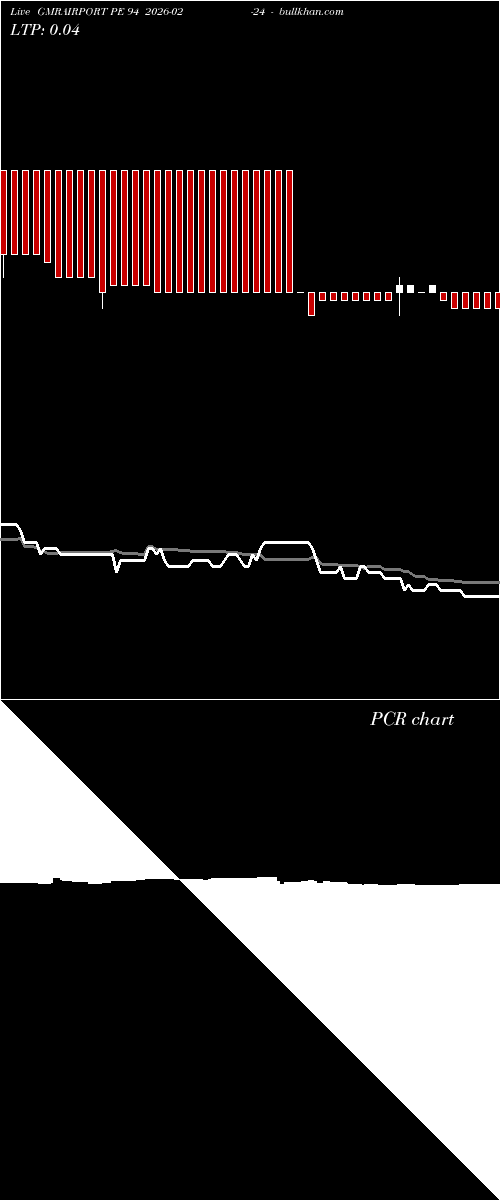  option chart GMRAIRPORT PE 94 2026-02-24 