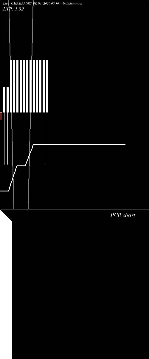  option chart GMRAIRPORT PE 94 2026-03-30 