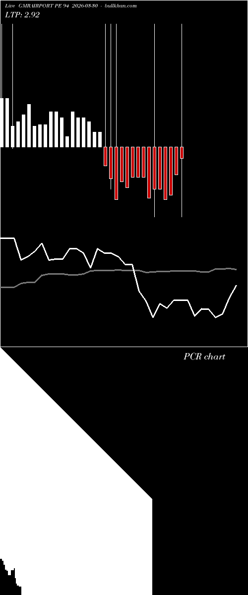  option chart GMRAIRPORT PE 94 2026-03-30 