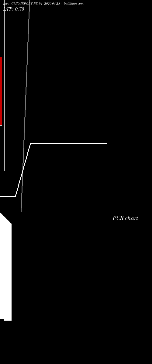  option chart GMRAIRPORT PE 94 2026-04-28 