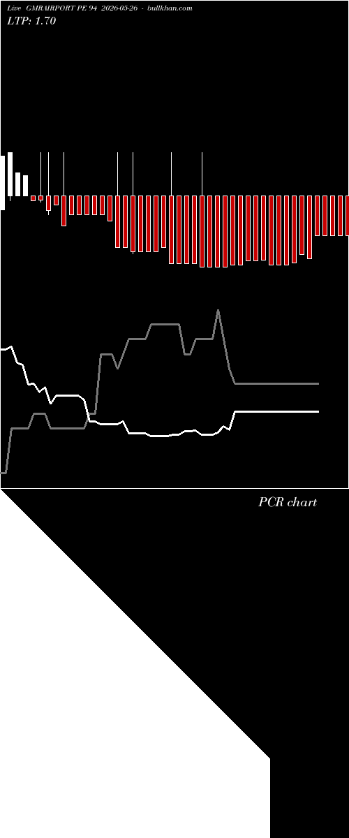  option chart GMRAIRPORT PE 94 2026-05-26 
