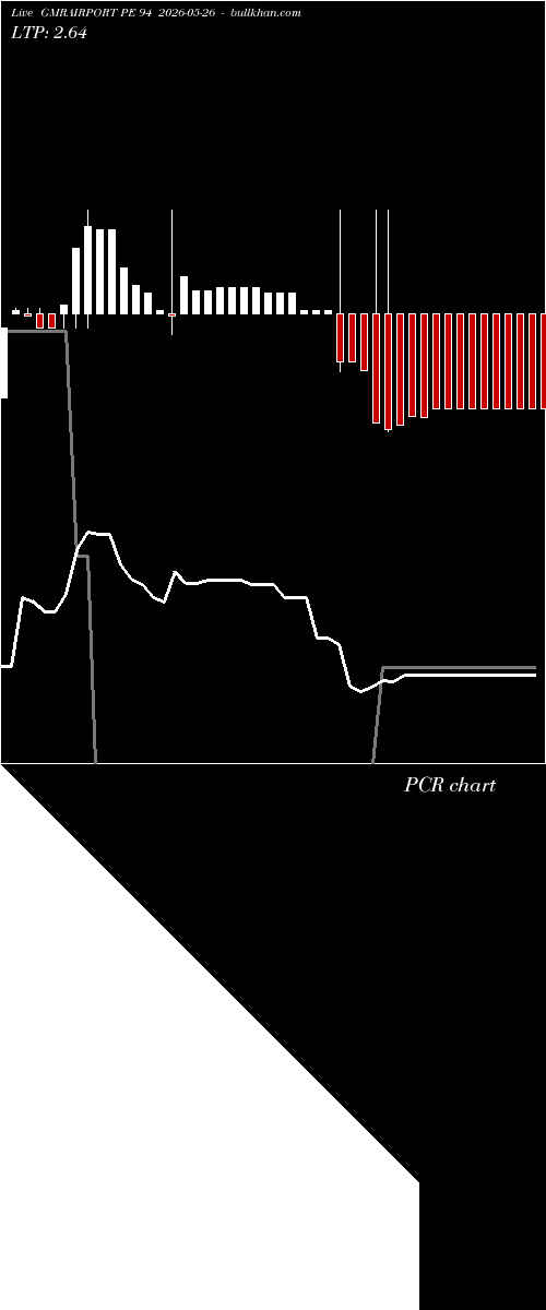 option chart GMRAIRPORT PE 94 2026-05-26 