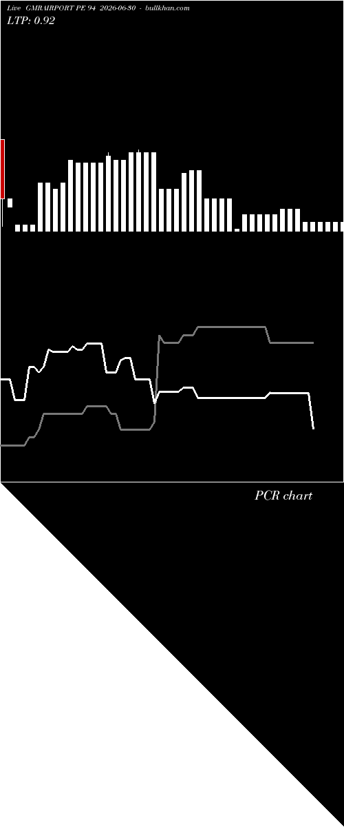  option chart GMRAIRPORT PE 94 2026-06-30 