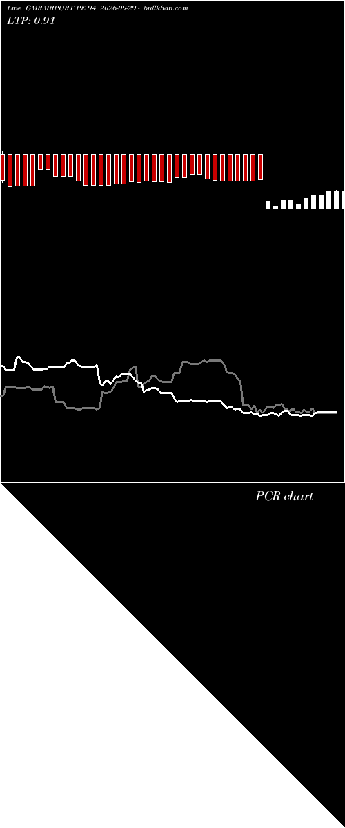  option chart GMRAIRPORT PE 94 2026-09-29 
