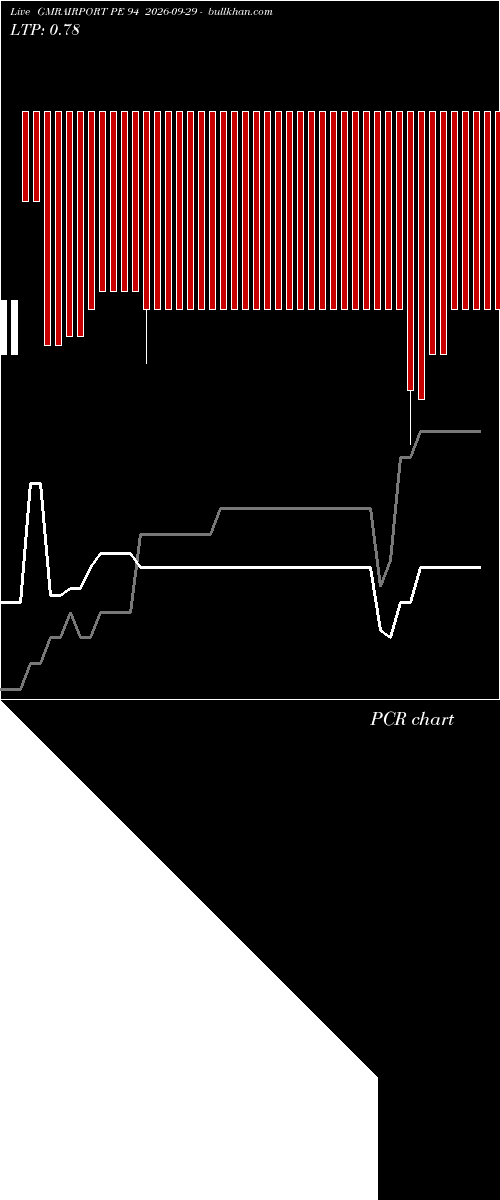  option chart GMRAIRPORT PE 94 2026-09-29 
