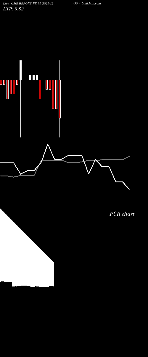  option chart GMRAIRPORT PE 95 2025-12-30 