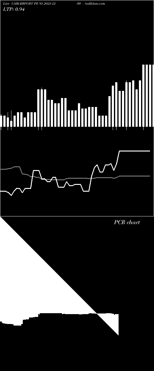  option chart GMRAIRPORT PE 95 2025-12-30 