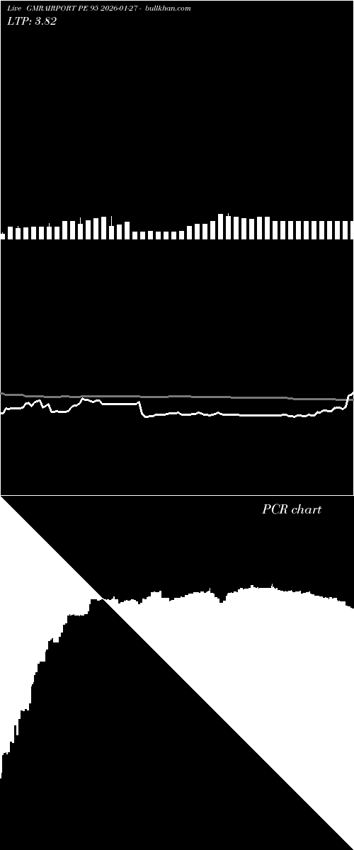  option chart GMRAIRPORT PE 95 2026-01-27 