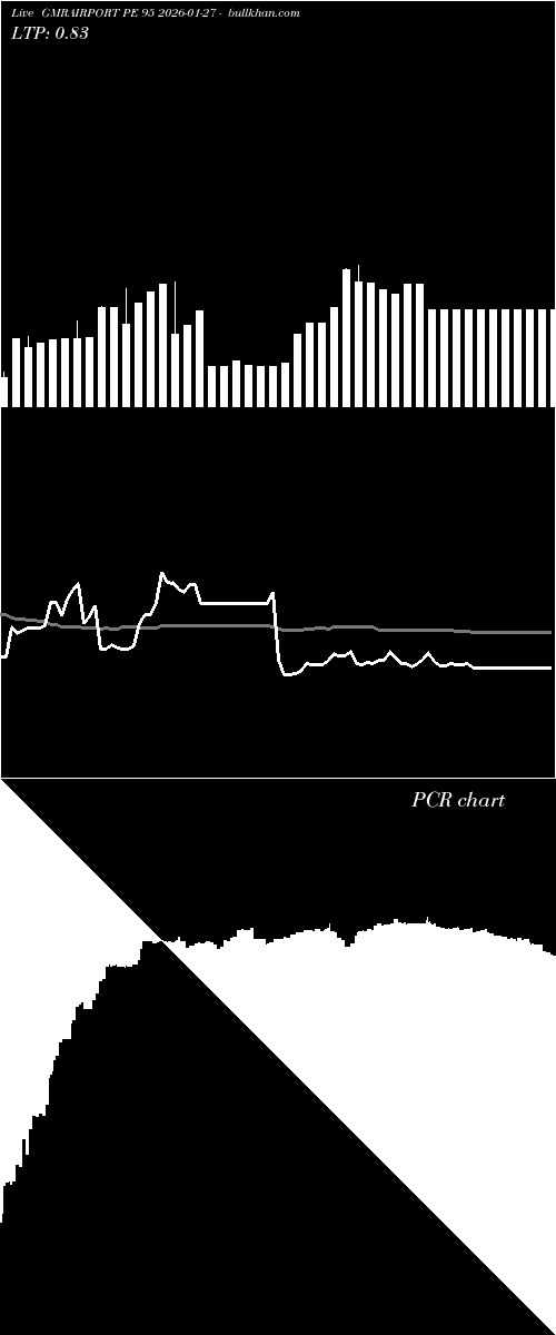  option chart GMRAIRPORT PE 95 2026-01-27 
