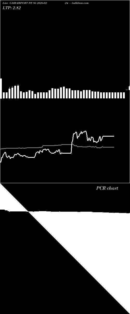  option chart GMRAIRPORT PE 95 2026-02-24 