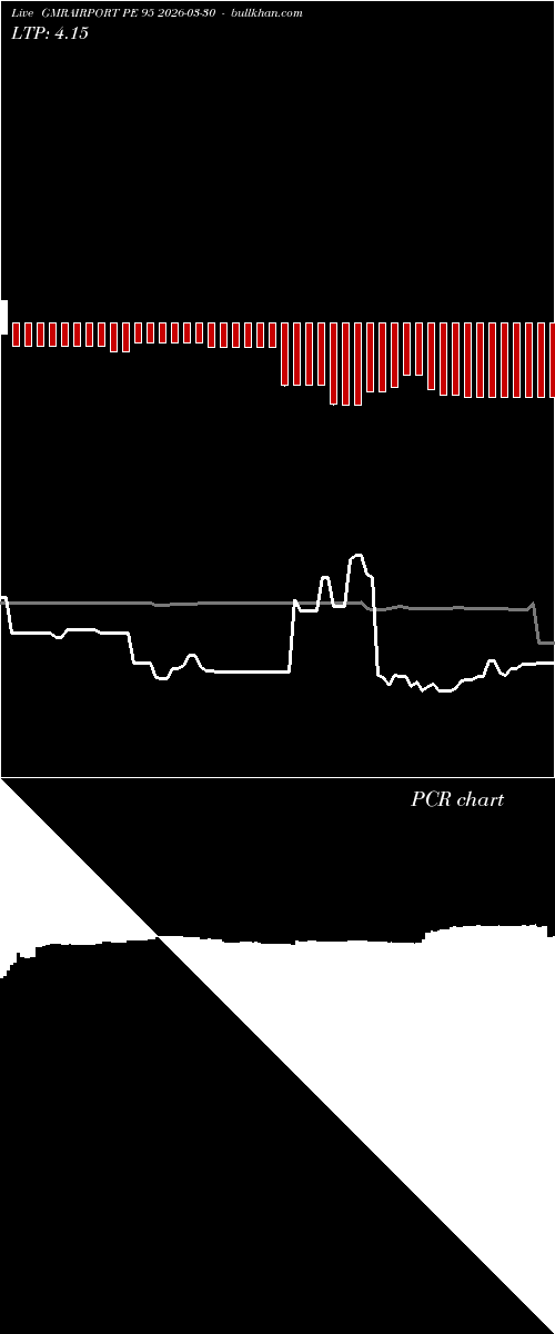  option chart GMRAIRPORT PE 95 2026-03-30 