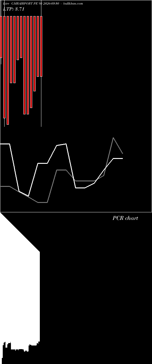  option chart GMRAIRPORT PE 95 2026-03-30 