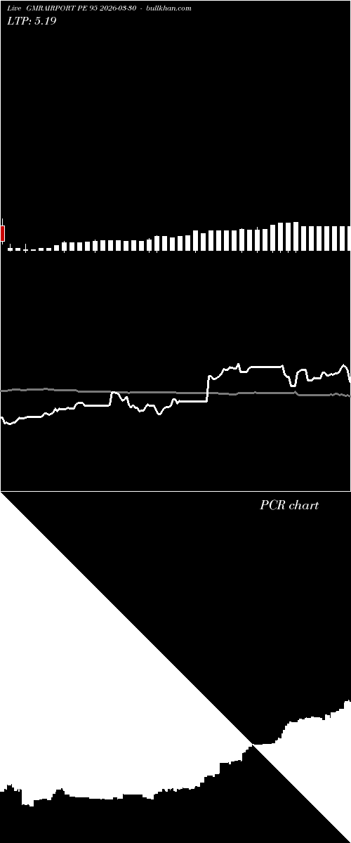  option chart GMRAIRPORT PE 95 2026-03-30 