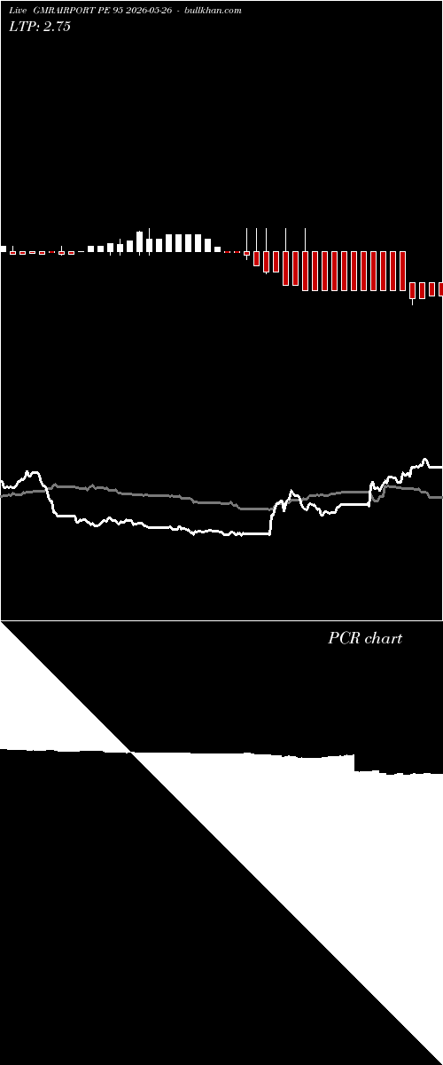  option chart GMRAIRPORT PE 95 2026-05-26 