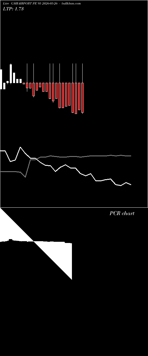  option chart GMRAIRPORT PE 95 2026-05-26 