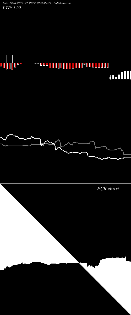 option chart GMRAIRPORT PE 95 2026-09-29 