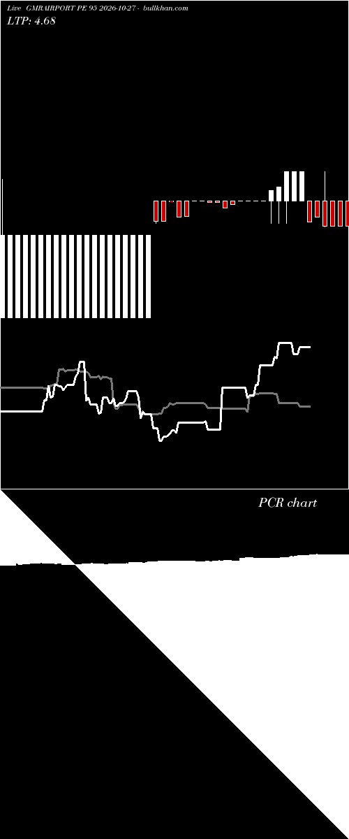  option chart GMRAIRPORT PE 95 2026-10-27 