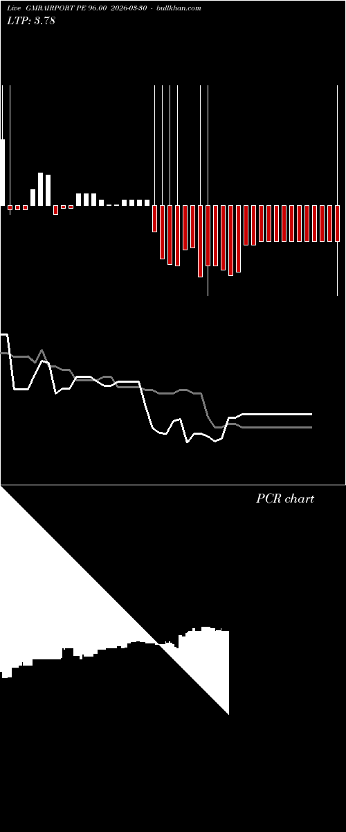  option chart GMRAIRPORT PE 96.00 2026-03-30 