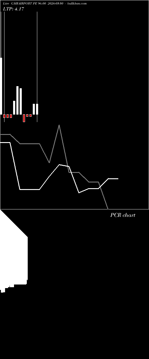  option chart GMRAIRPORT PE 96.00 2026-03-30 