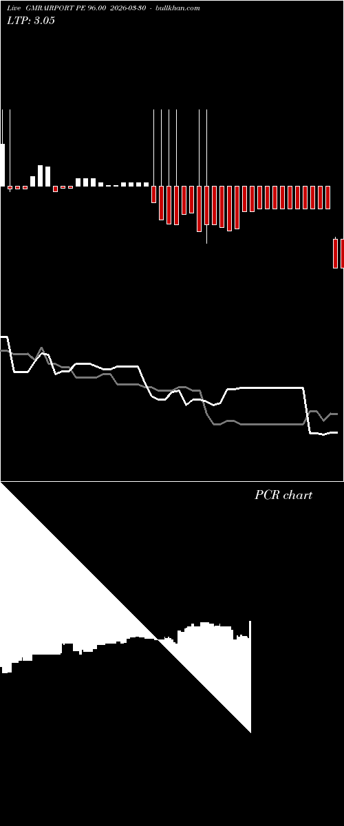  option chart GMRAIRPORT PE 96.00 2026-03-30 