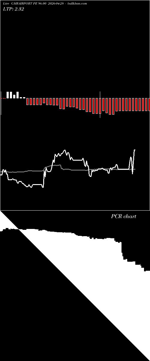  option chart GMRAIRPORT PE 96.00 2026-04-28 