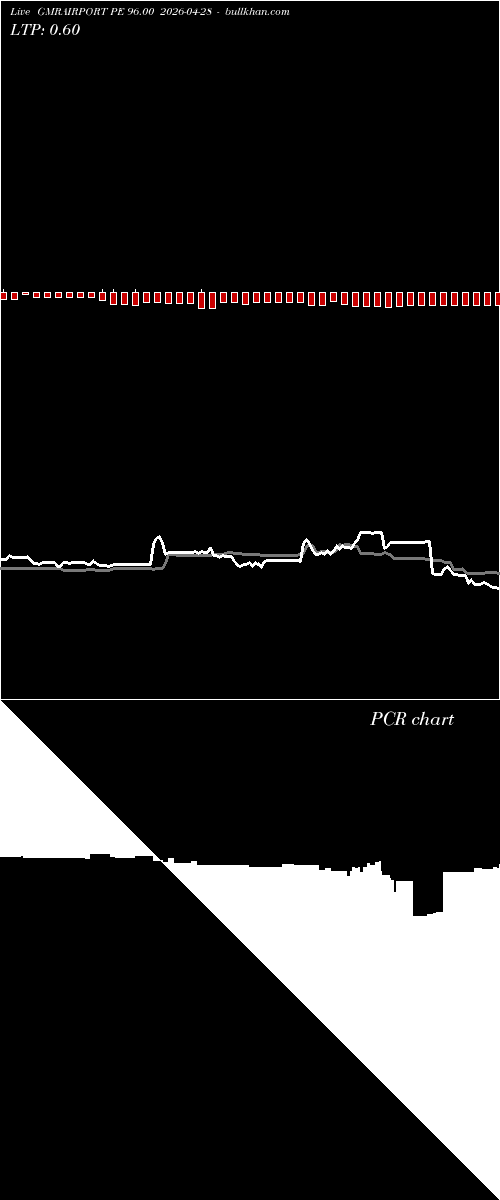  option chart GMRAIRPORT PE 96.00 2026-04-28 
