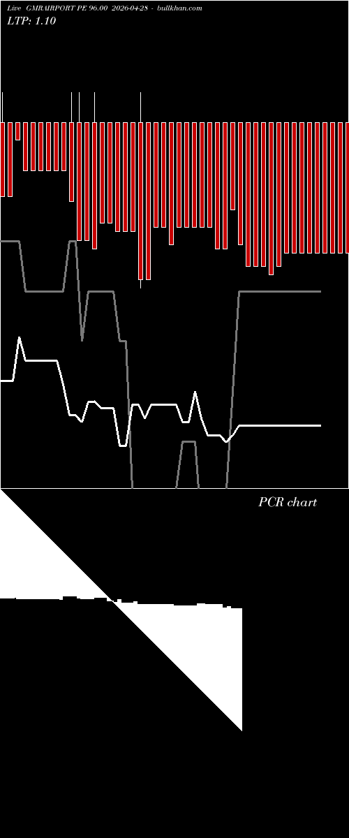  option chart GMRAIRPORT PE 96.00 2026-04-28 