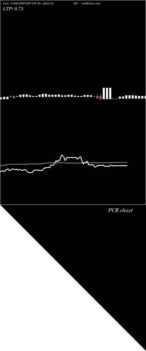  option chart GMRAIRPORT PE 96 2025-12-30 