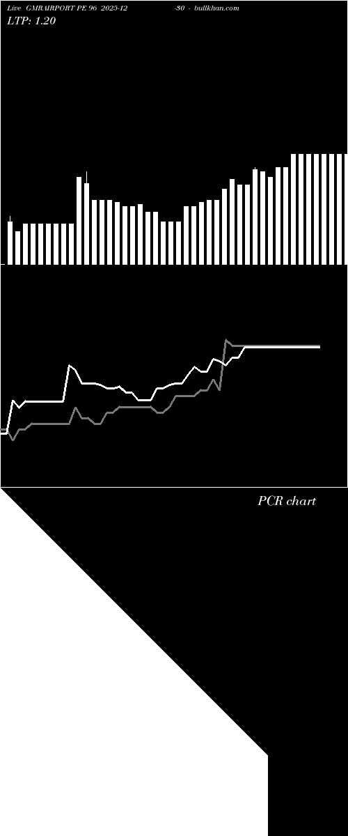  option chart GMRAIRPORT PE 96 2025-12-30 
