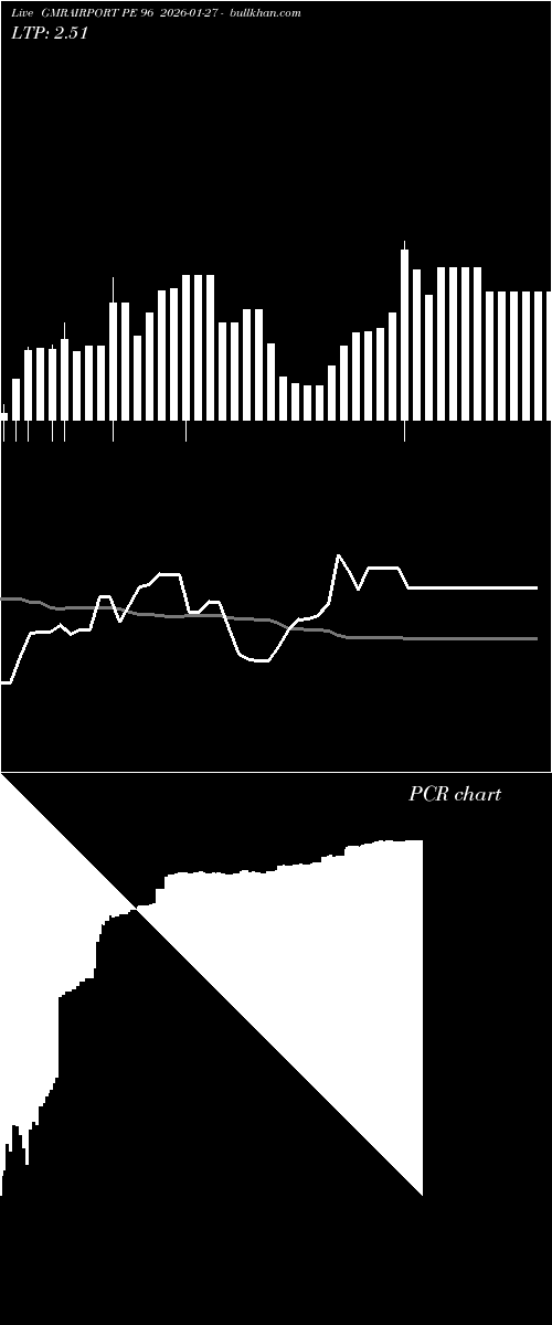 option chart GMRAIRPORT PE 96 2026-01-27 